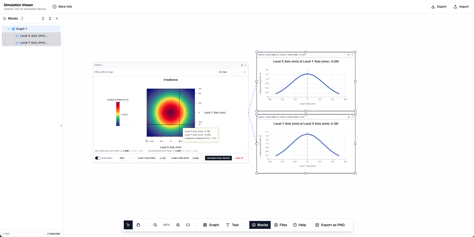 Default view with cross-section plots generated from a heatmap
